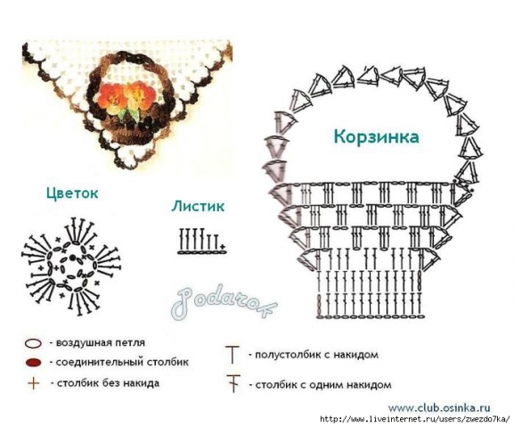 Аппликации крючком. Часть 2.