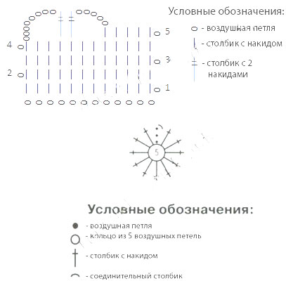 Аппликации крючком .Часть 3.