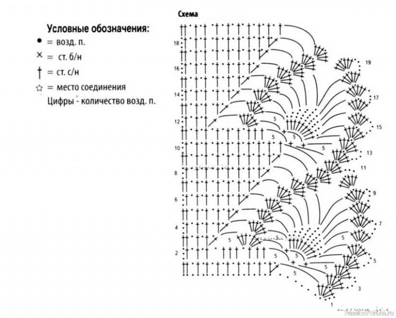 Юбка с ажурной отделкой. Схема и описание