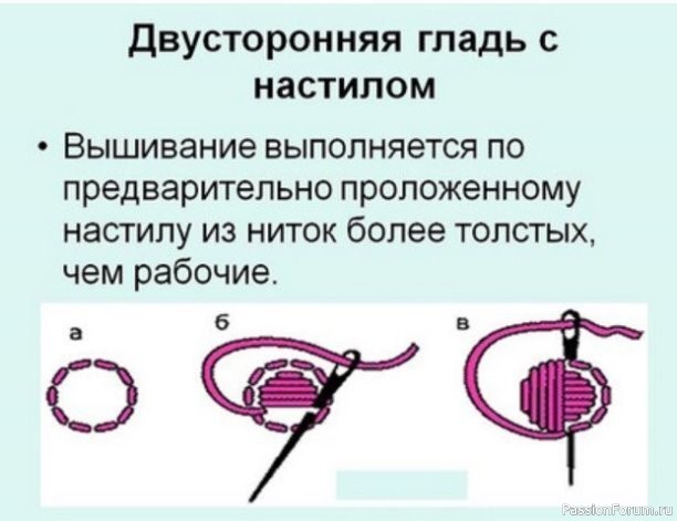 Вышивка гладью + мастер класс