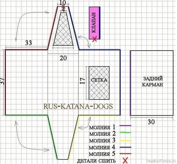 Шьём сумку-переноску. Выкройки