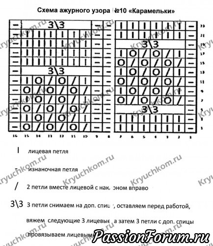 Узор &laquo;Карамельки&raquo;