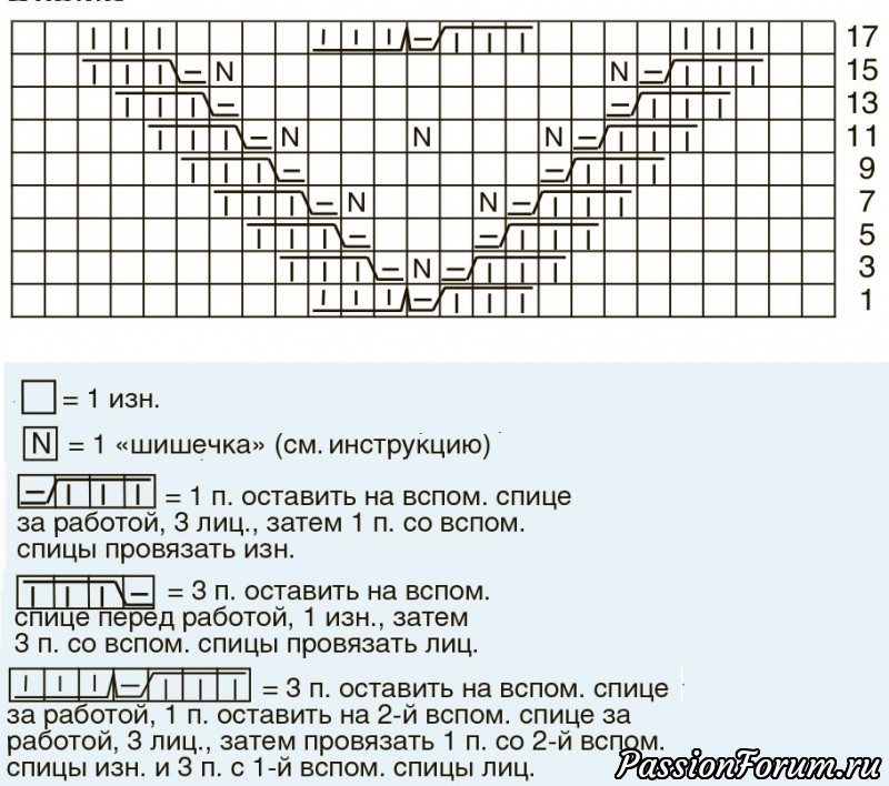 Узор &laquo;Виноград&raquo;