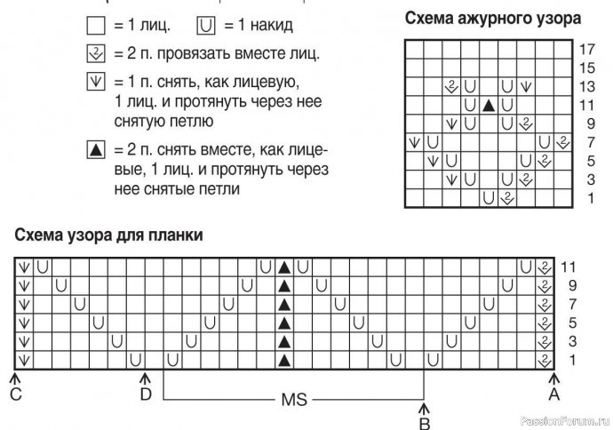 Туника для девочки. Схема