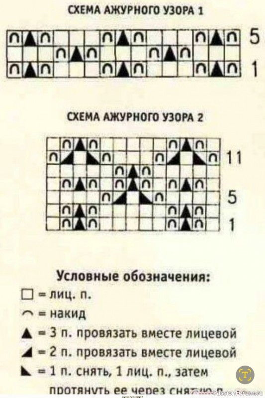 Ажурный свитерок. Описание