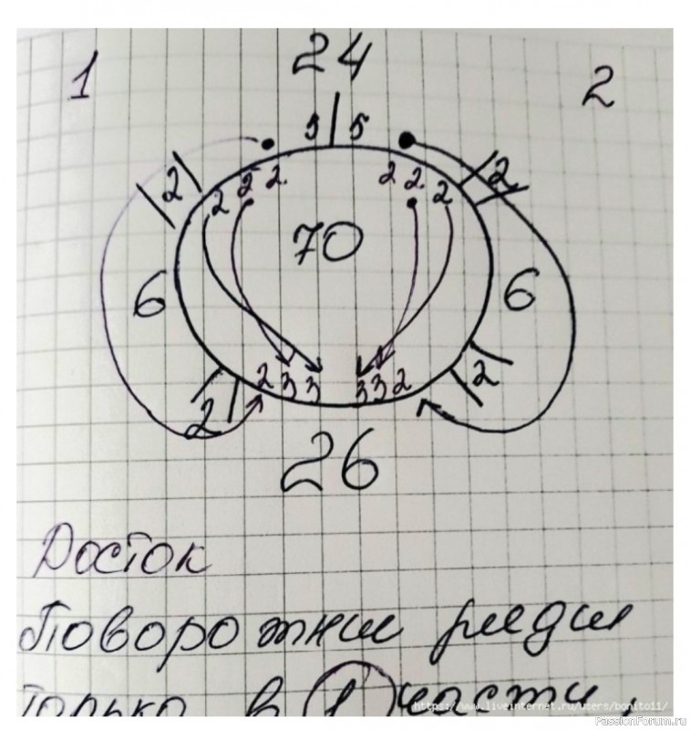 Платье для девочки «Cappuccino». Описание