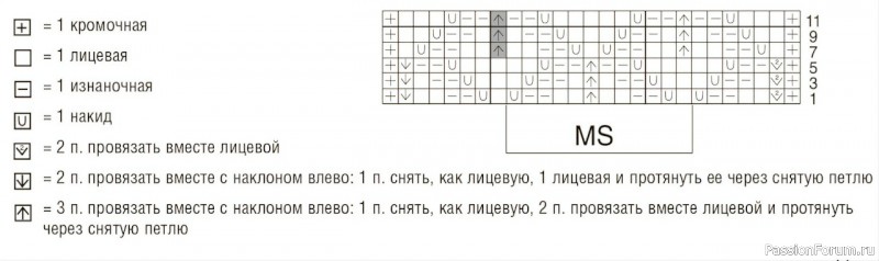 Зеленый жакет с ажурными полосами для девочки. Описание