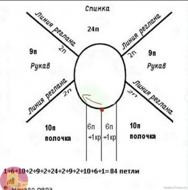 Κapдигaн для девочки. Κapдигaн для девочки.