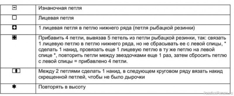 Детский джемпер с круглой кокеткой. Описание