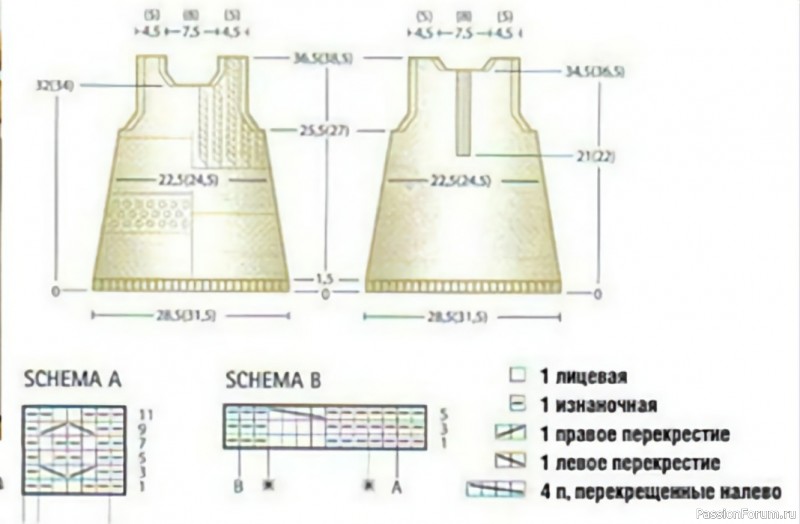 Платье для девочки на 3 (6) месяцев спицами