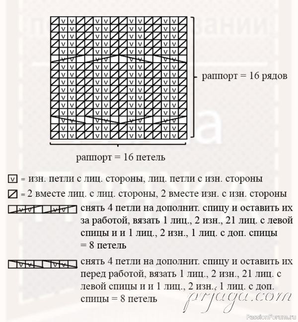 Свитер для мальчика спицами схема и описание