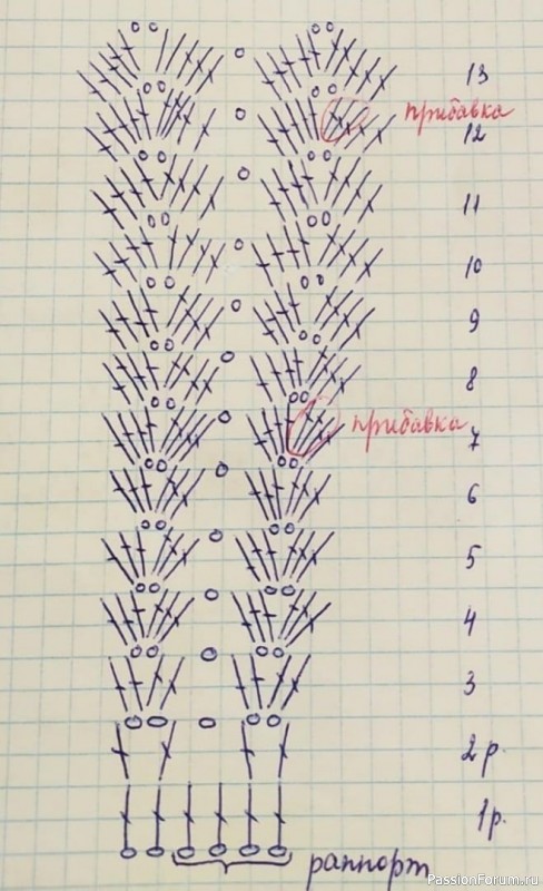 Платье крючком на девочку 7-8 лет Платье крючком на девочку 7-8 лет