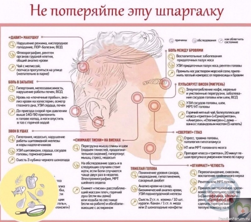 Виды головной боли и их лечение Виды головной боли и их лечение