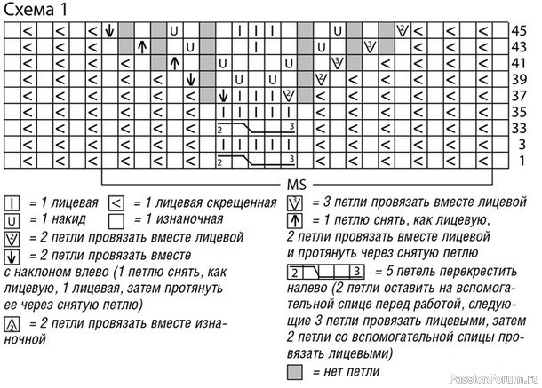 Джемпер с глубоким вырезом. Схемы