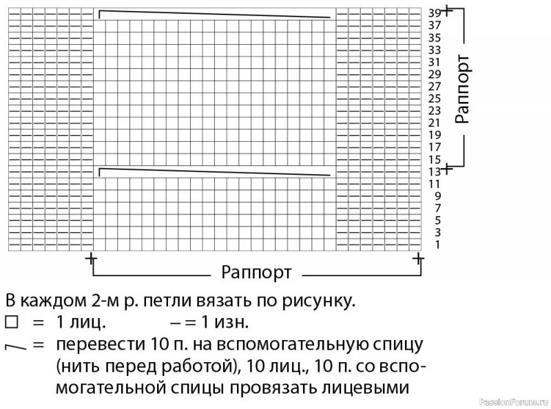 Джемпер-пончо с «косами». Описание