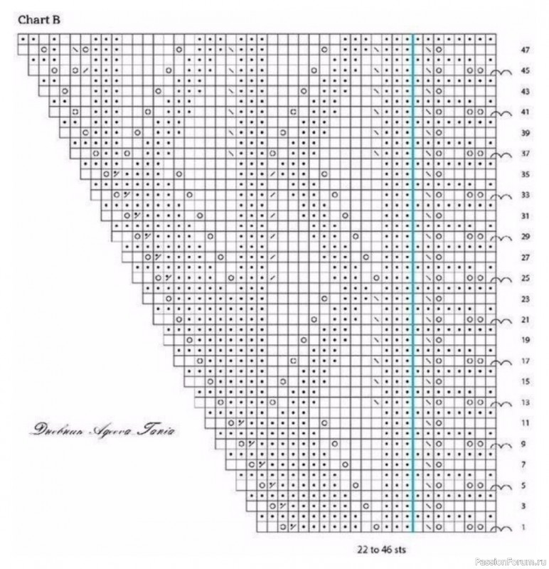 Асимметричная шаль. Схема
