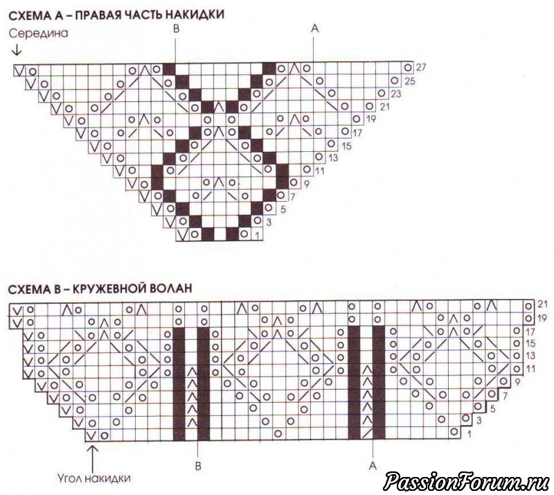 Ажурная накидка. Описание