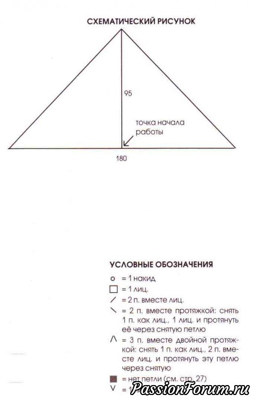 Ажурная накидка. Описание