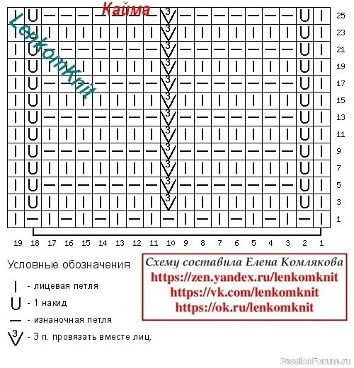 Вязаный жилет с фестончатой отделкой. Описание