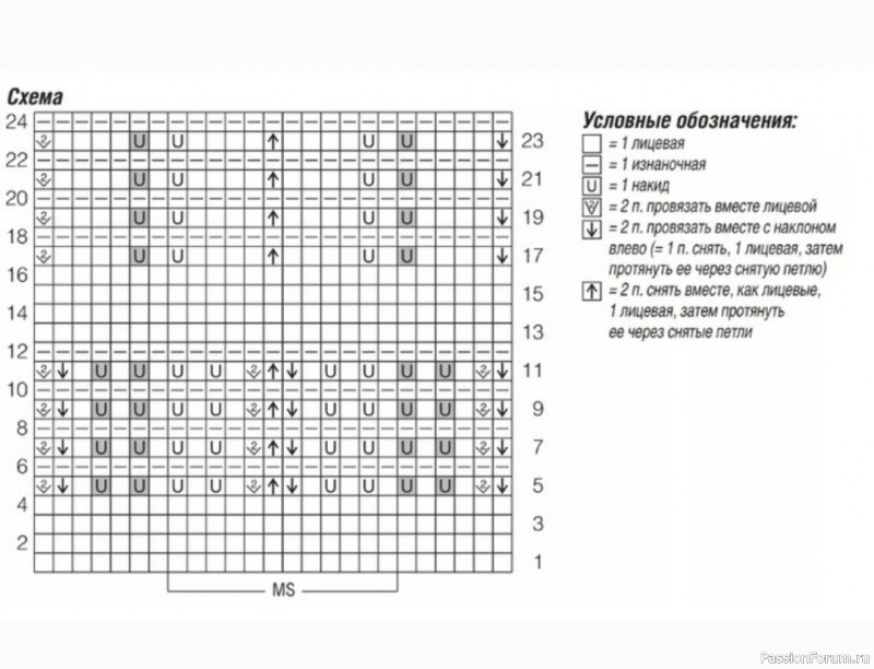 Летний полосатый кардиган спицами