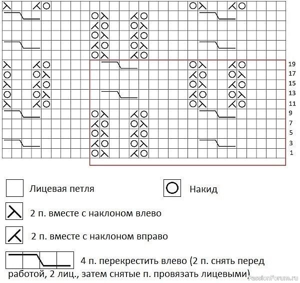 Ажурный узор для вязания спицами летней кофты, топа или пуловера Ажурный узор для вязания спицами летней кофты, топа или пуловера