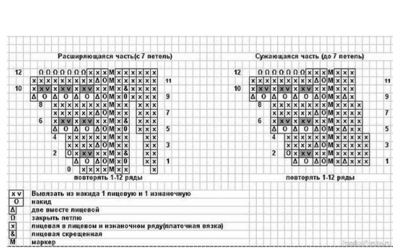 Ажурный бактус спицами. Схема