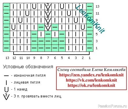 Вязаный жилет с фестончатой отделкой. Описание