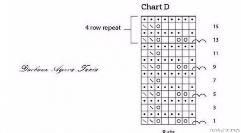 Асимметричная шаль. Схема