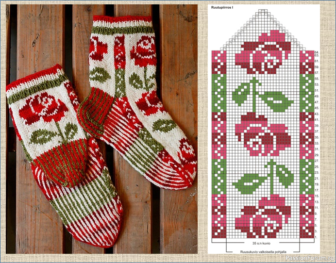 Летние носочки со схемами. Часть 2