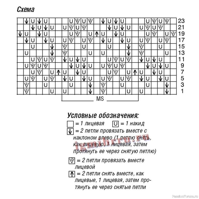 Джемпер из хлопка. Описание