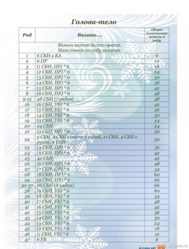 Снеговичок из плюшевой пряжи