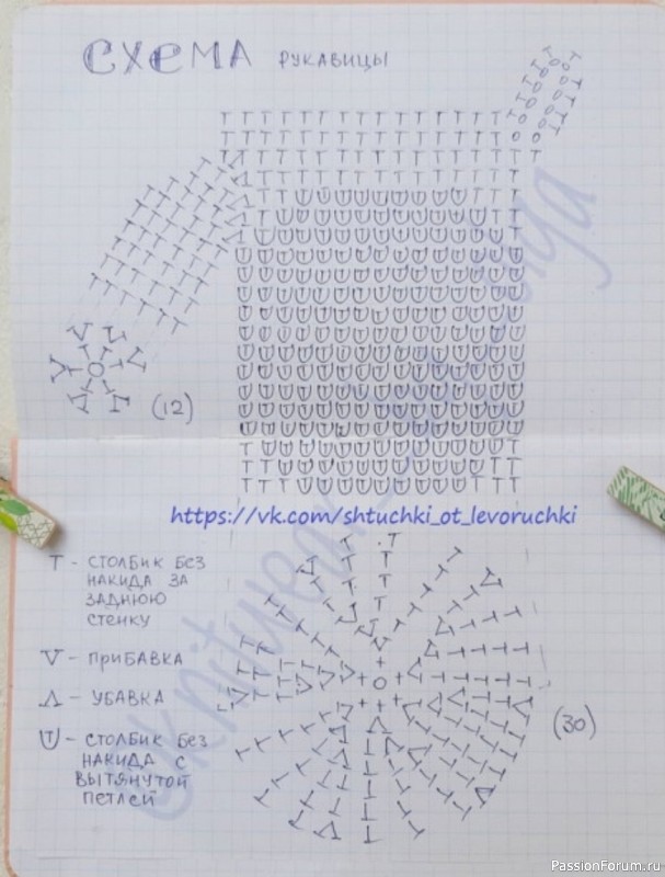Рукавица для бани. Описание