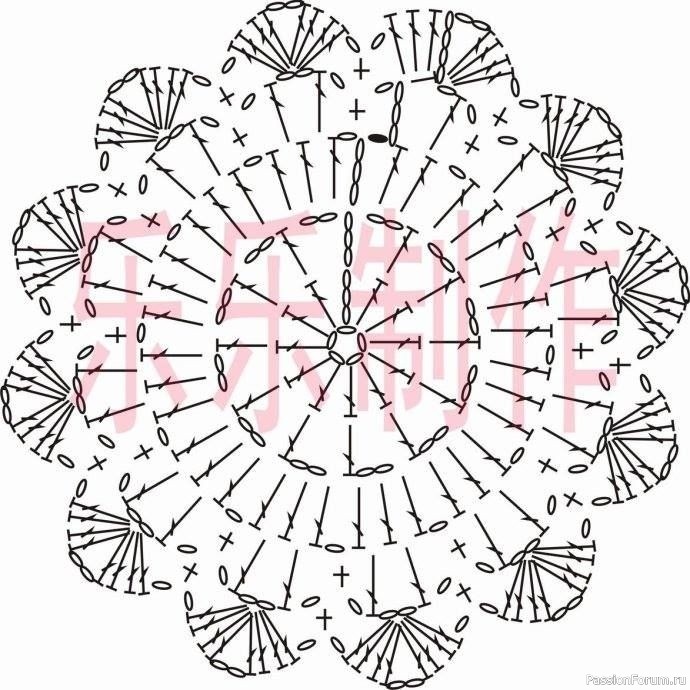Серьги крючком. Cхема