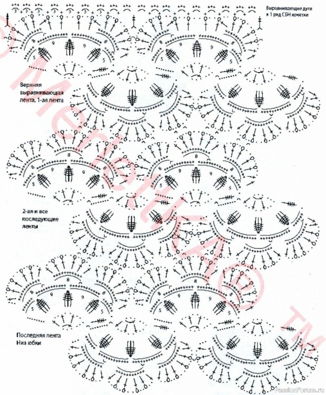 Юбка из ленточного кружева. Схема
