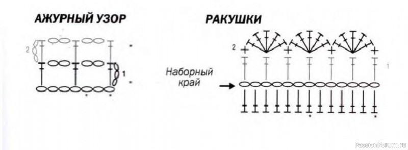 Летняя туника крючком в филейной технике. Схема