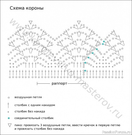 Разные схемы корон