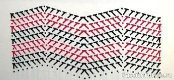 Плед «Зигзаг». Схема