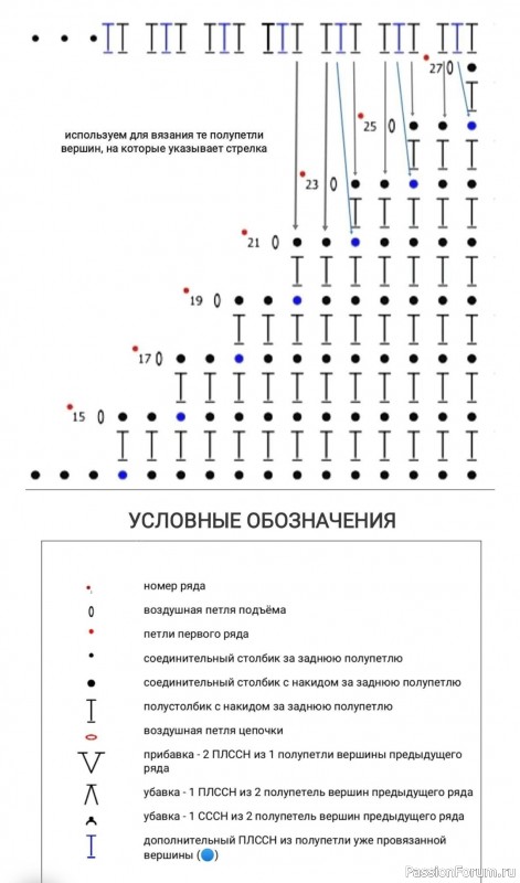 Манишка с высоким воротником. Схема