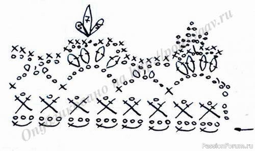 Разные схемы корон