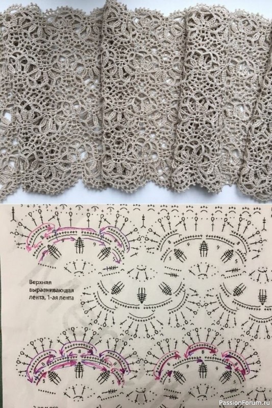 Юбка из ленточного кружева. Схема