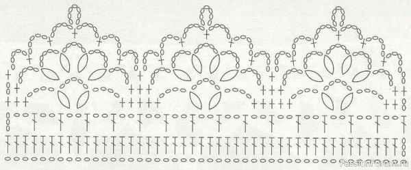 Разные схемы корон