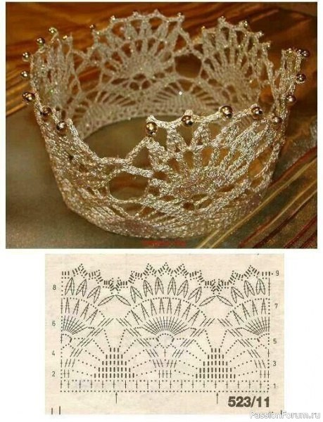 Разные схемы корон