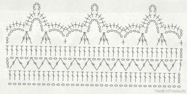 Разные схемы корон