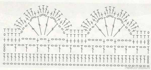 Разные схемы корон