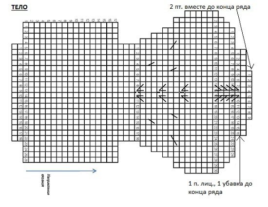 Схема для вязания тела зайки