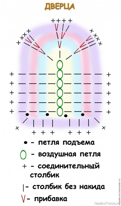 Грелка на чайник СКАЗОЧНЫЙ ДОМИК