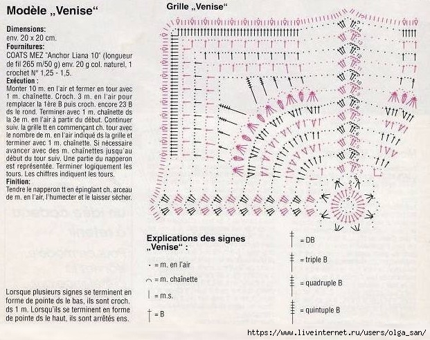 Салфетки плоские четырёхугольные. Схемы