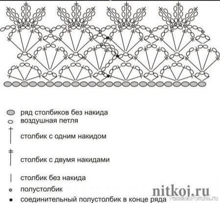 Сарафан и косынка крючком для девочки до года