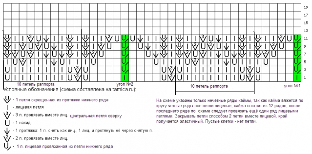Схема каймы палантина Ингрид. Схема каймы палантина Ингрид.