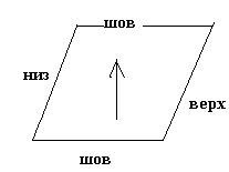 Юбка-диагональ из Кауни